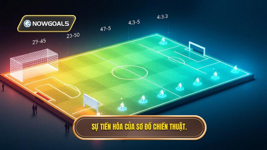 2. Sự tiến hóa của các sơ đồ chiến thuật qua các thời kỳ