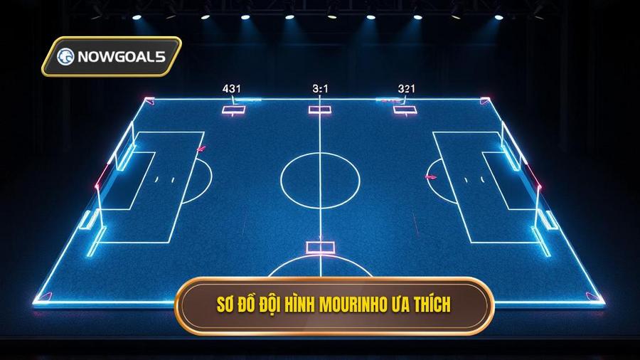 3. Phân tích sơ đồ đội hình ưa thích của Mourinho